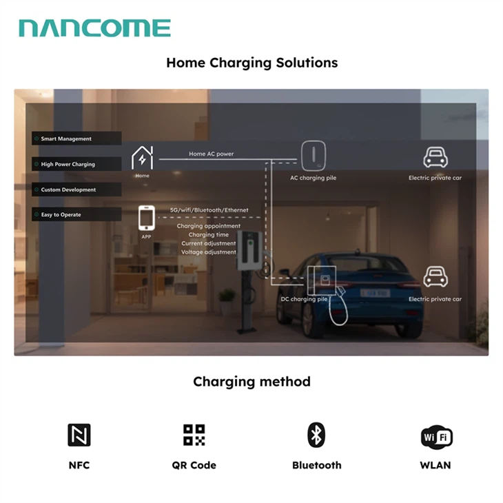 Reliable Floor EV Charger
